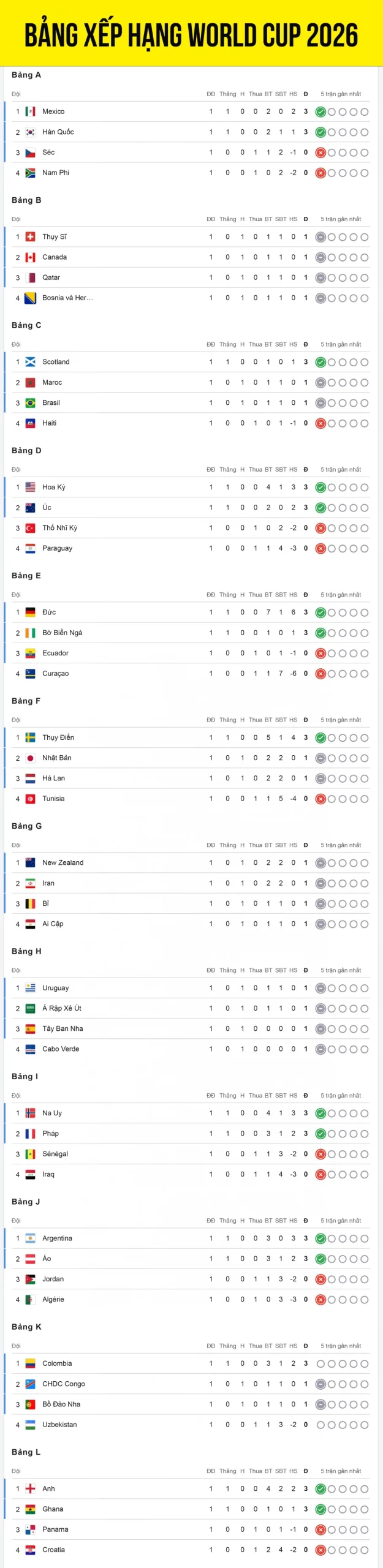 OK9: Cập nhật Bảng xếp hạng World Cup 2026 & Phân tích chuyên sâu 3 OK9: Cập nhật Bảng xếp hạng World Cup 2026 & Phân tích chuyên sâu