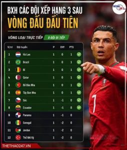 OK9: BXH Đội Thứ 3 World Cup 2026 - Vé Vớt Cho Kỳ Vọng
