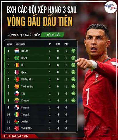 OK9: BXH Đội Thứ 3 World Cup 2026 - Vé Vớt Cho Kỳ Vọng