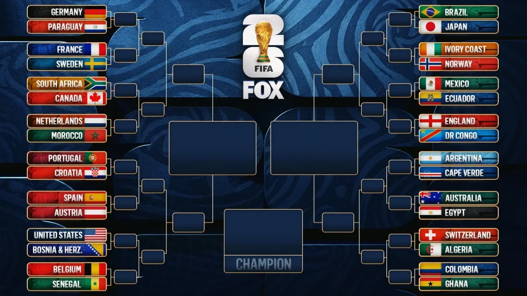 OK9: Thể thức World Cup 2026: Phân tích chuyên sâu vòng knock-out