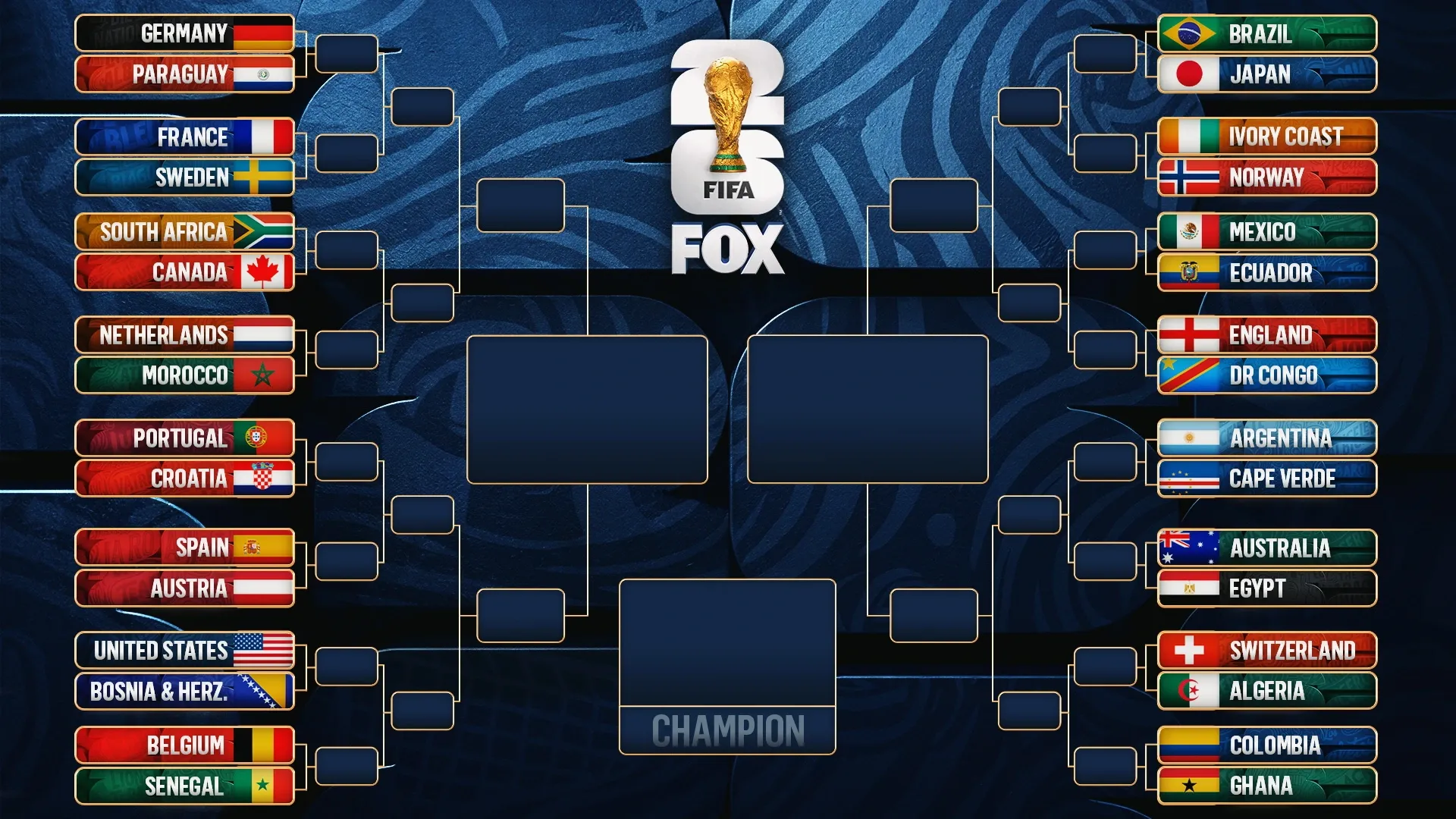 OK9: Thể thức World Cup 2026: Phân tích chuyên sâu vòng knock-out