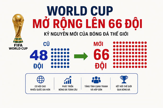 World Cup 2026: MU Góp Mặt - OK9 Cập Nhật Lịch Thi Đấu